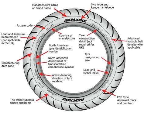dating motorcycle tires